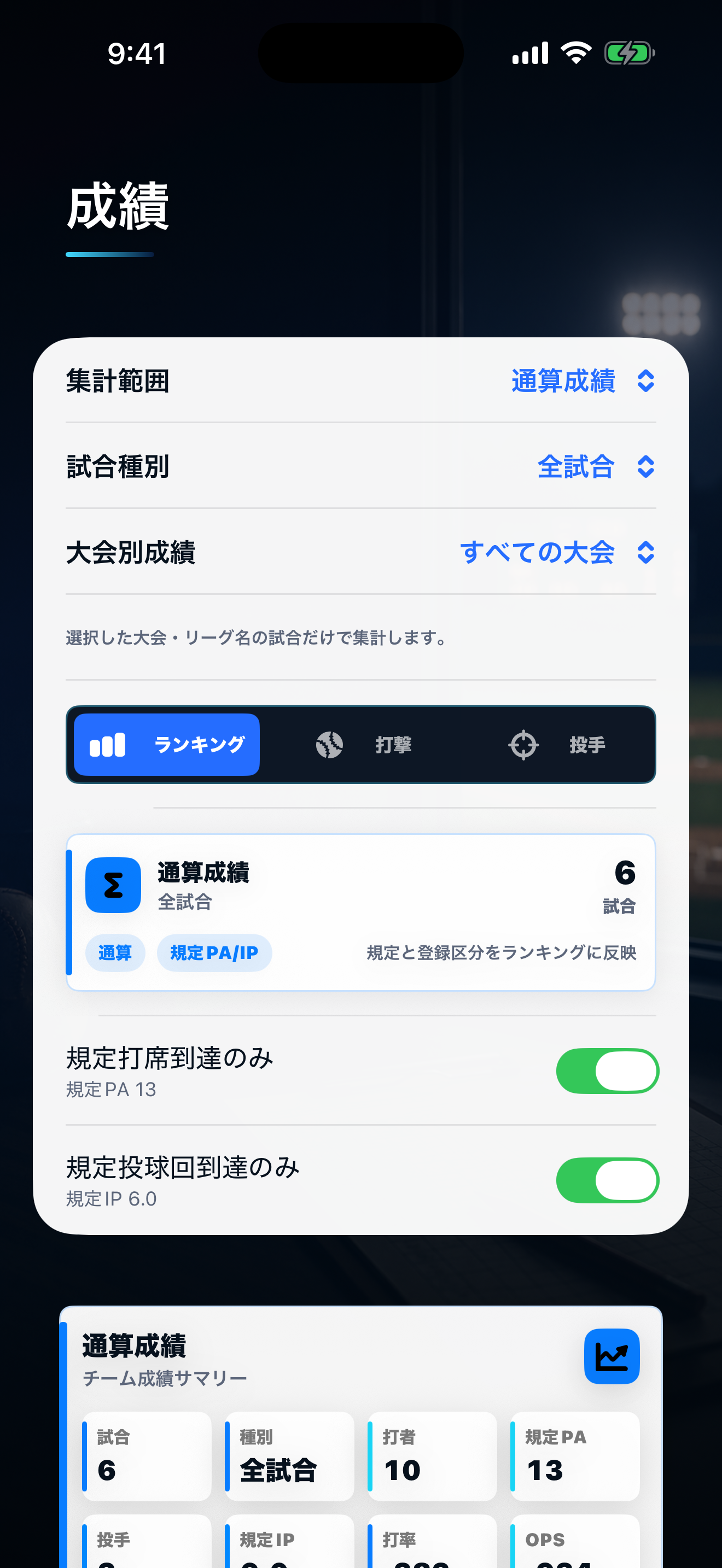 成績とランキングの実画面